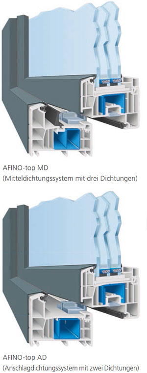 WERU Afino-top mit Mitteldichtung oder Anschlagdichtung