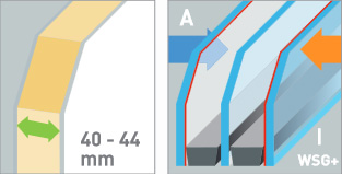 3-fach-Verglasung