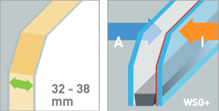 2-fach-Verglasung